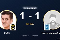 KuPS và Universitatea Craiova cùng chia điểm tại Europa League