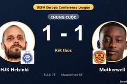 HJK Helsinki v&agrave; Motherwell chia điểm ở v&ograve;ng loại Conference League
