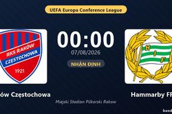 Nhận định Raków Częstochowa vs Hammarby FF: đội hình dự kiến