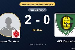Hapoel Tel Aviv thắng sớm, GKS Katowice thất thế ở v&ograve;ng loại thứ ba