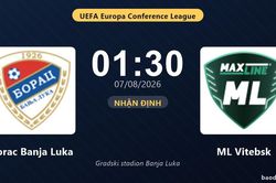 Nhận định Borac Banja Luka vs ML Vitebsk: đội hình dự kiến