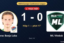 TRỰC TIẾPTrực tiếp Borac Banja Luka vs ML Vitebsk: Borac Banja Luka mở tỷ số