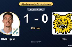 HNK Rijeka thắng Ilves, kh&eacute;p lại trận đấu v&ograve;ng loại Conference League