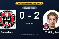 FC Midtjylland thắng tại Dublin, Bohemians thất thế ở v&ograve;ng loại