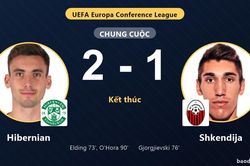 Hibernian hạ Shkendija ph&uacute;t 90 trong m&agrave;n rượt đuổi ở v&ograve;ng loại