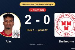 TRỰC TIẾPTrực tiếp Ajax vs Shelbourne: Ajax nh&acirc;n đ&ocirc;i c&aacute;ch biệt