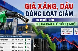 Gi&aacute; xăng, dầu đồng loạt giảm từ chiều 6/8, thị trường thế giới hạ nhiệt