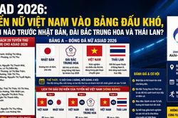 ASIAD 2026: Tuyển nữ Việt Nam vào bảng đấu khó, cơ hội nào trước Nhật Bản, Đài Bắc Trung Hoa và Thái Lan?