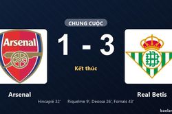 Thống kê trận đấu Arsenal 1-3 Real Betis: Pablo Fornals tỏa sáng, Real Betis giành trọn 3 điểm