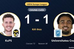 KuPS và Universitatea Craiova chia điểm ở vòng loại Europa League