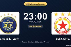 Nhận định Maccabi Tel Aviv vs CSKA Sofia: đội hình dự kiến