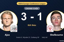 Ajax dẫn trước từ ph&uacute;t 6, Shelbourne thất bại ở v&ograve;ng loại Conference League