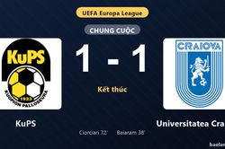 Thống kê trận đấu KuPS 1-1 Universitatea Craiova: Hai đội chia điểm