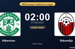 Nhận định Hibernian vs Shkendija: đội hình dự kiến