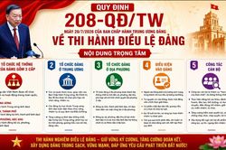 Tăng cường kỷ cương trong thi hành Điều lệ Đảng