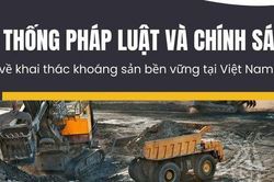 Hoàn thiện pháp luật về đại chất và khoáng sản từ thực tiễn các vụ án vi phạm