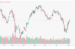 Nhận định chứng khoán 6/8: VN-Index tích lũy trước vùng cản 1.800 điểm