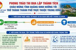 Phát động phong trào thi đua chào mừng Quảng Ninh trở thành thành phố