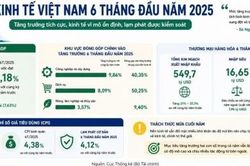 Đầu tư công trước bài toán tăng trưởng 11,9%: Dòng vốn lớn sẽ chảy về đâu?