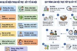 Hà Nội công khai số điện thoại tiếp nhận, giải đáp thông tin y tế