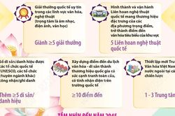 Việt Nam hướng tới trở thành trung tâm văn hóa và sáng tạo hàng đầu khu vực