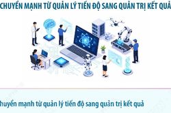 Những định hướng lớn trong thực hiện Nghị quyết 57-NQ/TW