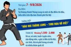 Hà Nội lần đầu tổ chức Festival Võ thuật quốc tế tại Hoàng thành Thăng Long
