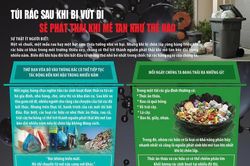 R&aacute;c sinh hoạt c&oacute; thể tiếp tục t&aacute;c động đến kh&iacute; hậu trong nhiều năm như thế n&agrave;o
