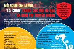 Mỗi người dân là một 'lá chắn' trước các đe dọa an ninh phi truyền thống
