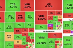 Nhóm năng lượng bứt phá, VN-Index tăng hơn 3 điểm
