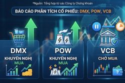 Chứng khoán hôm nay: Khuyến nghị mua DMX, POW và chờ mua VCB