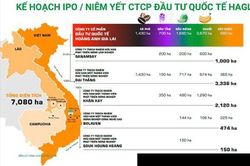 Công ty con của HAGL chốt ngày IPO gần 19 triệu cp với giá gấp hơn 4 lần cổ phiếu HAG