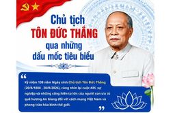 Chủ tịch Tôn Đức Thắng - Nhà lãnh đạo mẫu mực của cách mạng Việt Nam