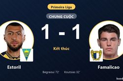 Begraoui gỡ h&ograve;a, Estoril chia điểm với Famalicao ở trận ra qu&acirc;n Primeira Liga