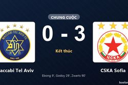 Thống kê trận đấu Maccabi Tel Aviv 0-3 CSKA Sofia: CSKA Sofia thắng đậm thuyết phục