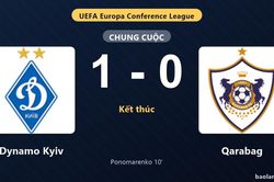 Thống kê trận đấu Dynamo Kyiv 1-0 Qarabag: M. Ponomarenko tỏa sáng, Dynamo Kyiv giành trọn 3 điểm