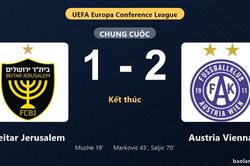 Thống k&ecirc; trận đấu Beitar Jerusalem 1-2 Austria Vienna: Austria Vienna ngược d&ograve;ng ngoạn mục