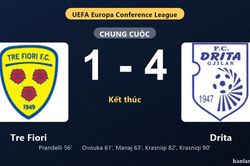 Thống k&ecirc; trận đấu Tre Fiori 1-4 Drita: Drita ngược d&ograve;ng ngoạn mục