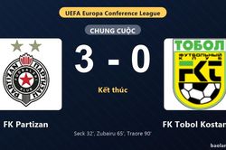 Thống k&ecirc; trận đấu FK Partizan 3-0 FK Tobol Kostanay: FK Partizan thắng đậm thuyết phục