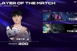 Kết quả LCK 2026 ngày 6/8: T1 khẳng định sức mạnh trước DK, KRX tiễn DNS rời giải đấu