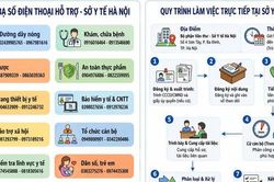 Sở Y tế H&agrave; Nội triển khai đồng thời 2 h&igrave;nh thức tiếp nhận, giải đ&aacute;p th&ocirc;ng tin của tổ chức, c&ocirc;ng d&acirc;n