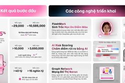 AI của MoMo phát hiện gần 29.000 giao dịch bất thường mỗi ngày