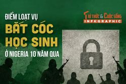[INFOGRAPHIC] Điểm loạt vụ bắt c&oacute;c học sinh ở Nigeria 10 năm qua
