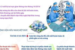 Ca vi phẫu ghép da đầu hiếm gặp giúp bệnh nhân phục hồi sau 10 năm