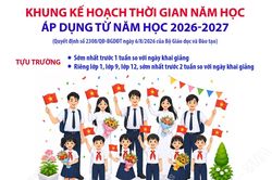Khung kế hoạch thời gian từ năm học 2026-2027 áp dụng trong toàn quốc