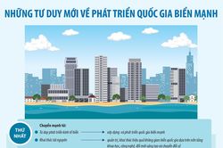 Những tư duy mới về phát triển quốc gia biển mạnh
