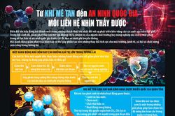 Từ khí mê tan đến an ninh quốc gia - mối liên hệ nhìn thấy được