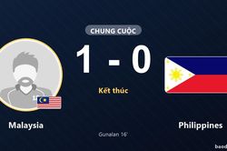 Thắng Philippines 1-0, Malaysia chiếm nhì bảng