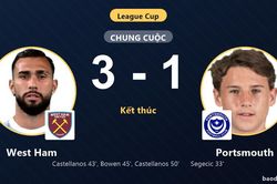 Ngược d&ograve;ng hạ Portsmouth 3-1, West Ham đi tiếp, tiễn đối thủ rời League Cup