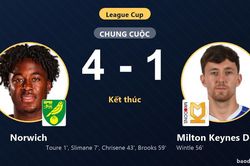 Đ&egrave; bẹp Milton Keynes Dons 4-1, Norwich đi tiếp, tiễn đối thủ rời League Cup